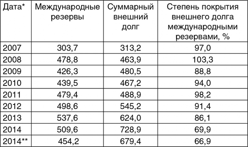 Битва за рубль. Национальная валюта и суверенитет России