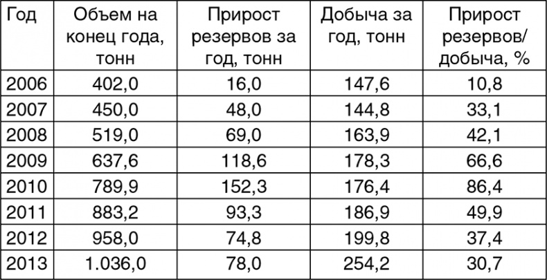 Битва за рубль. Национальная валюта и суверенитет России