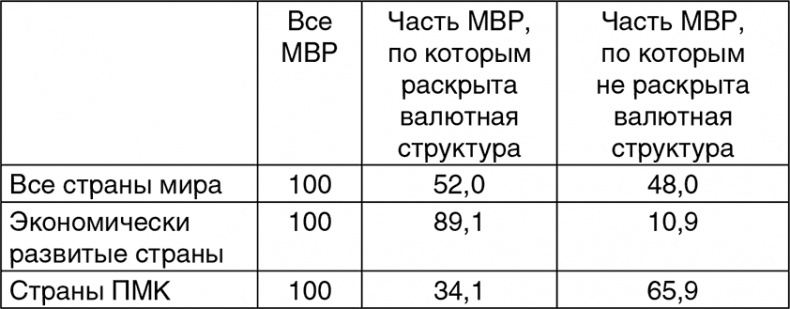 Битва за рубль. Национальная валюта и суверенитет России