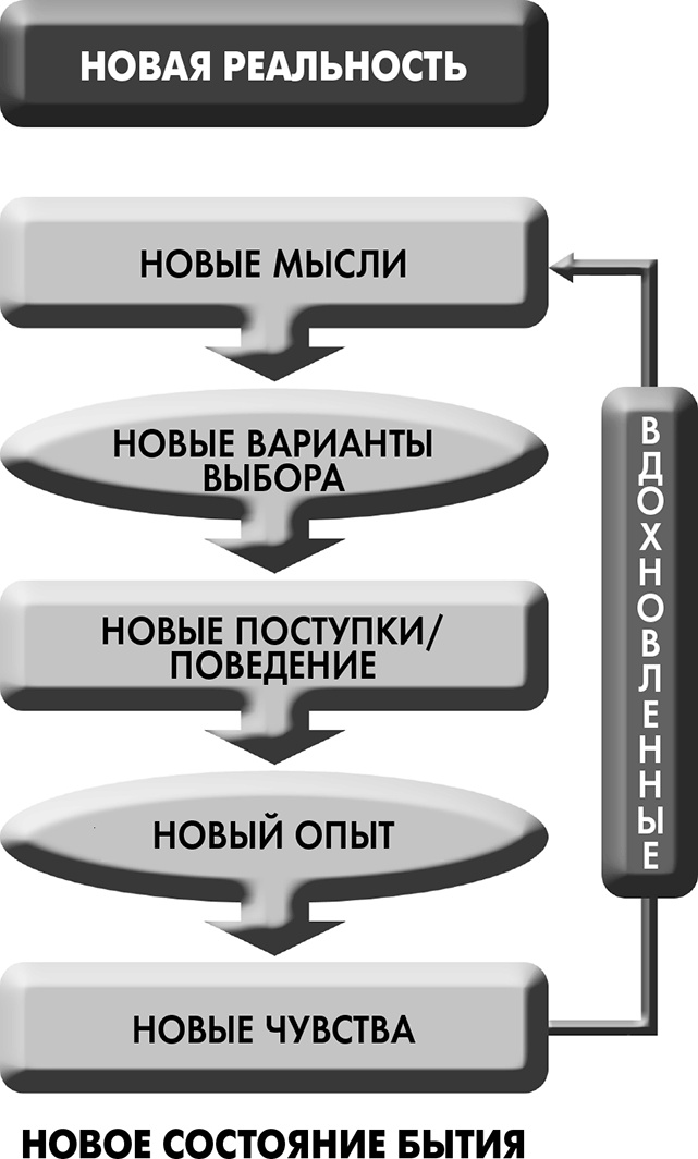 Сам себе плацебо: как использовать силу подсознания для здоровья и процветания