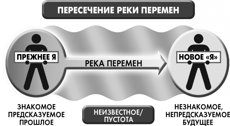 Сам себе плацебо: как использовать силу подсознания для здоровья и процветания