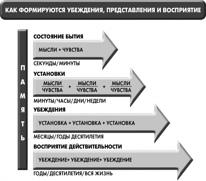 Сам себе плацебо: как использовать силу подсознания для здоровья и процветания