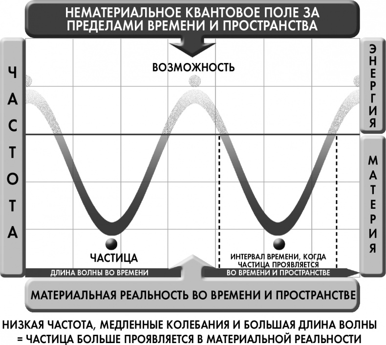 Сам себе плацебо: как использовать силу подсознания для здоровья и процветания