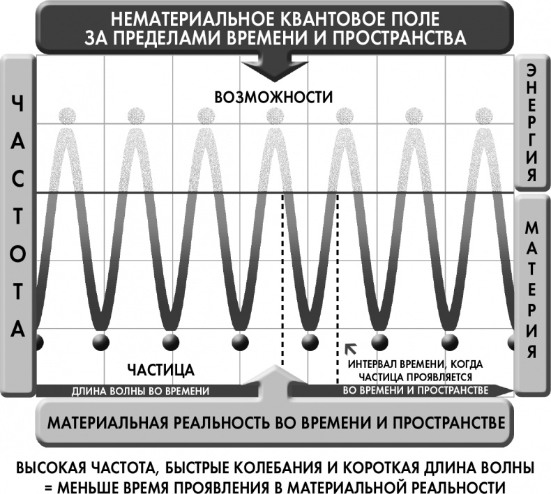 Сам себе плацебо: как использовать силу подсознания для здоровья и процветания