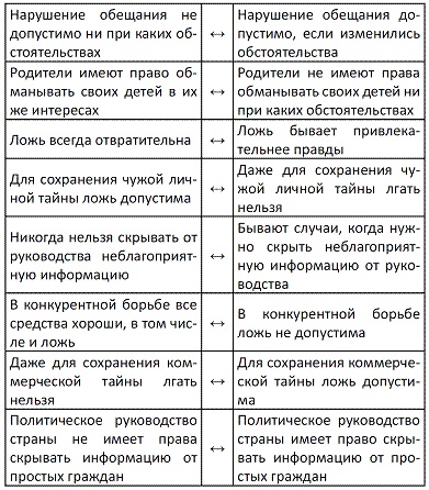 Прирожденный лжец. Я или ты?