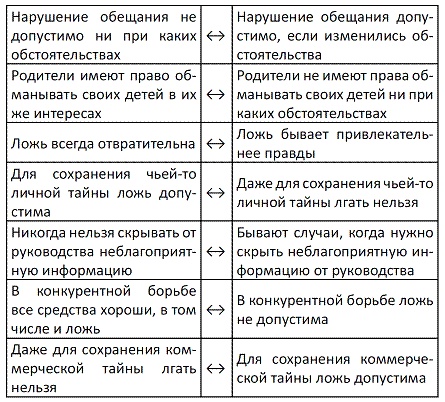 Прирожденный лжец. Я или ты?