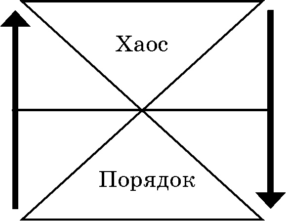 Как принимать решения правильно и быстро. Решимость – твой Путь