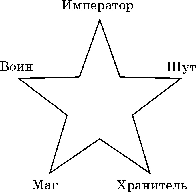 Как принимать решения правильно и быстро. Решимость – твой Путь