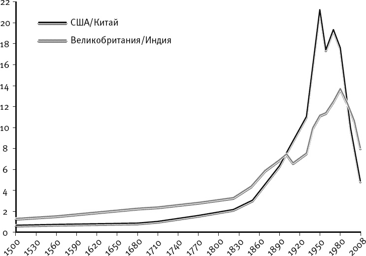 Великое вырождение. Как разрушаются институты и гибнут государства