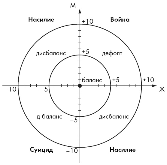 Любовь. Секреты разморозки