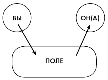 Любовь. Секреты разморозки