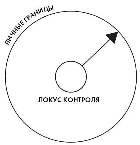 Любовь. Секреты разморозки