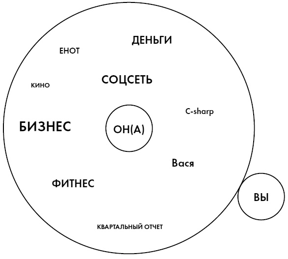 Любовь. Секреты разморозки