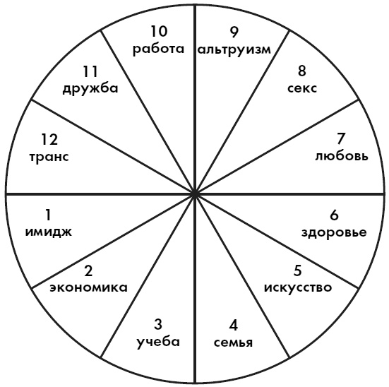 Любовь. Секреты разморозки