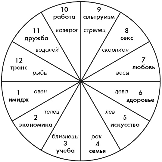 Любовь. Секреты разморозки