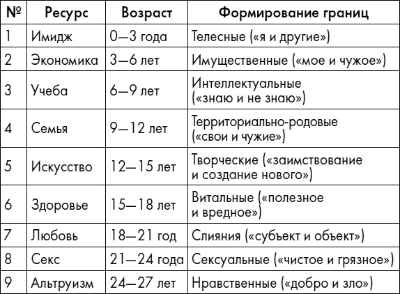 Любовь. Секреты разморозки