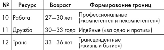 Любовь. Секреты разморозки