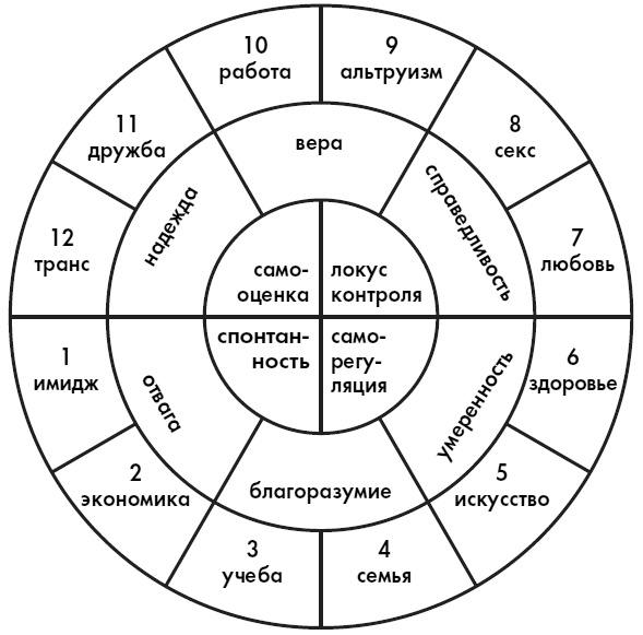 Любовь. Секреты разморозки