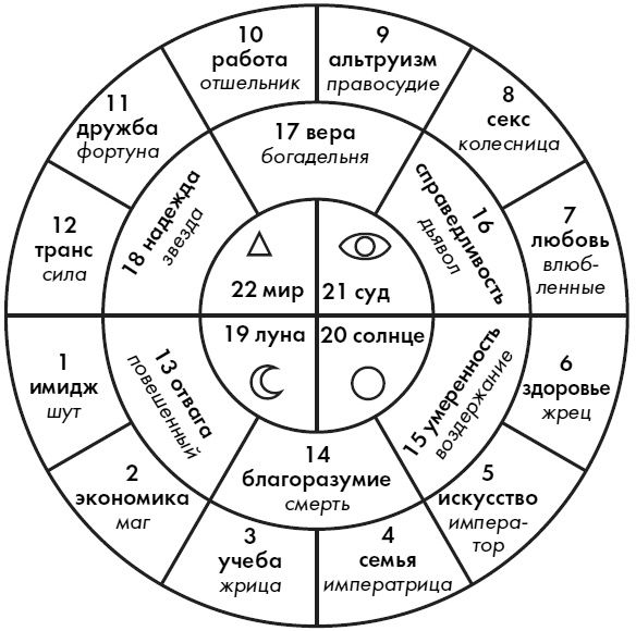 Любовь. Секреты разморозки