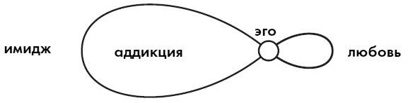 Любовь. Секреты разморозки