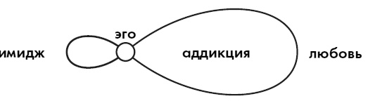 Любовь. Секреты разморозки