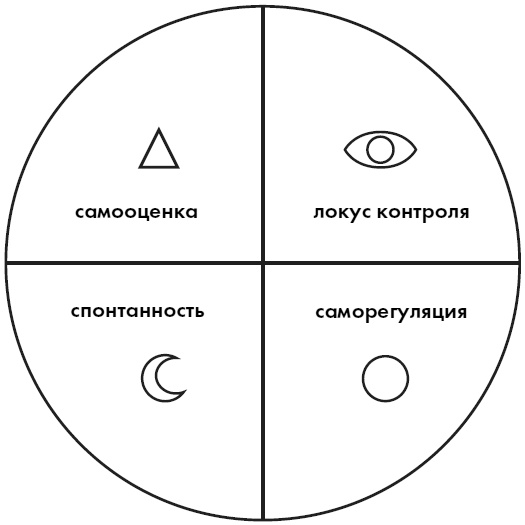 Любовь. Секреты разморозки