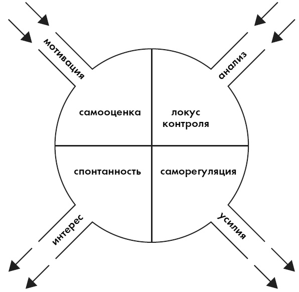 Любовь. Секреты разморозки