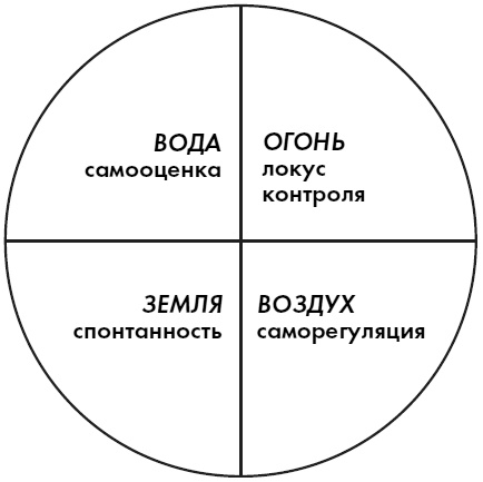 Любовь. Секреты разморозки