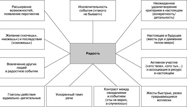 Вижу вас насквозь. Как «читать» людей