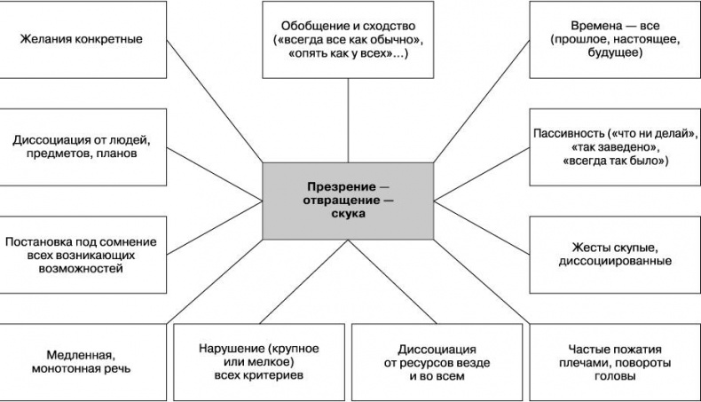 Вижу вас насквозь. Как «читать» людей