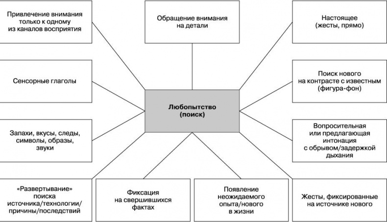 Вижу вас насквозь. Как «читать» людей