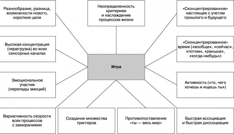 Вижу вас насквозь. Как «читать» людей