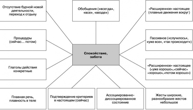 Вижу вас насквозь. Как «читать» людей