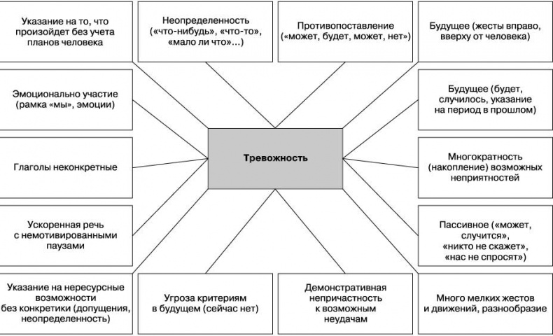 Вижу вас насквозь. Как «читать» людей