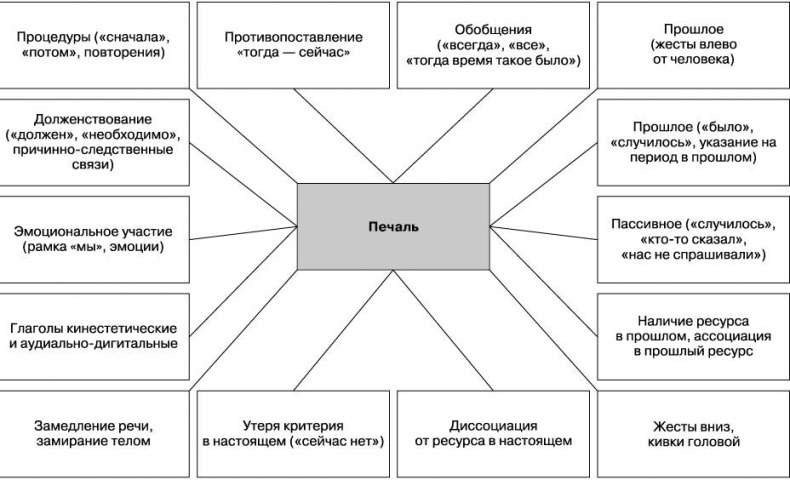 Вижу вас насквозь. Как «читать» людей