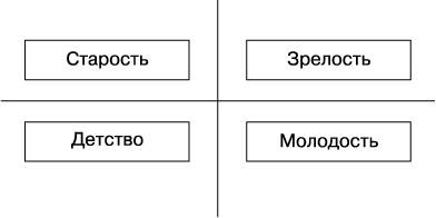 Вижу вас насквозь. Как «читать» людей