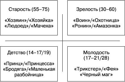 Вижу вас насквозь. Как «читать» людей