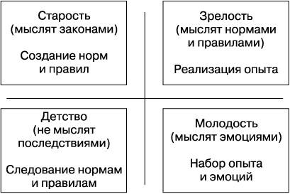 Вижу вас насквозь. Как «читать» людей