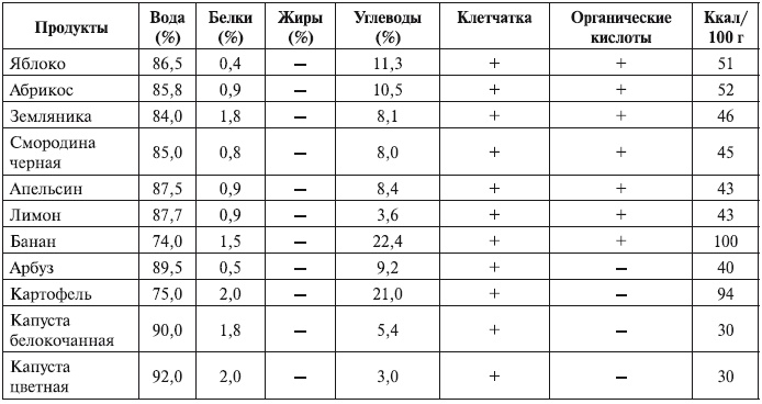 Беременность. от А до Я