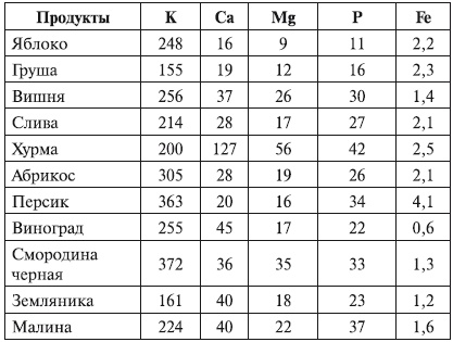 Беременность. от А до Я