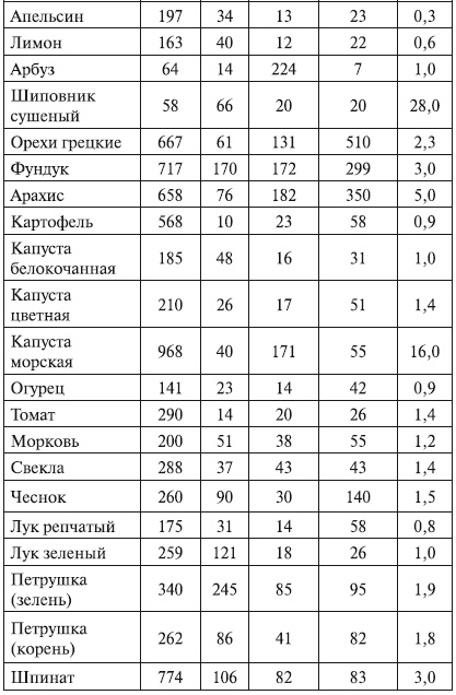 Беременность. от А до Я