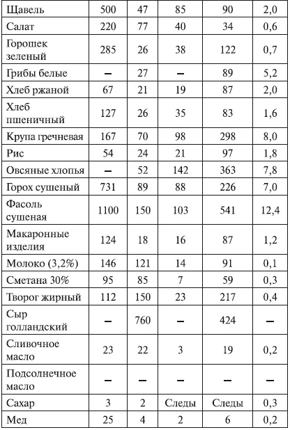 Беременность. от А до Я