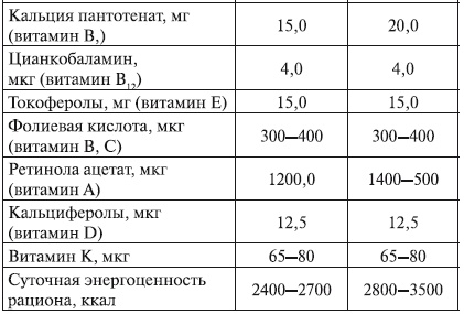 Беременность. от А до Я