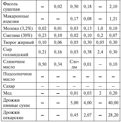 Беременность. от А до Я