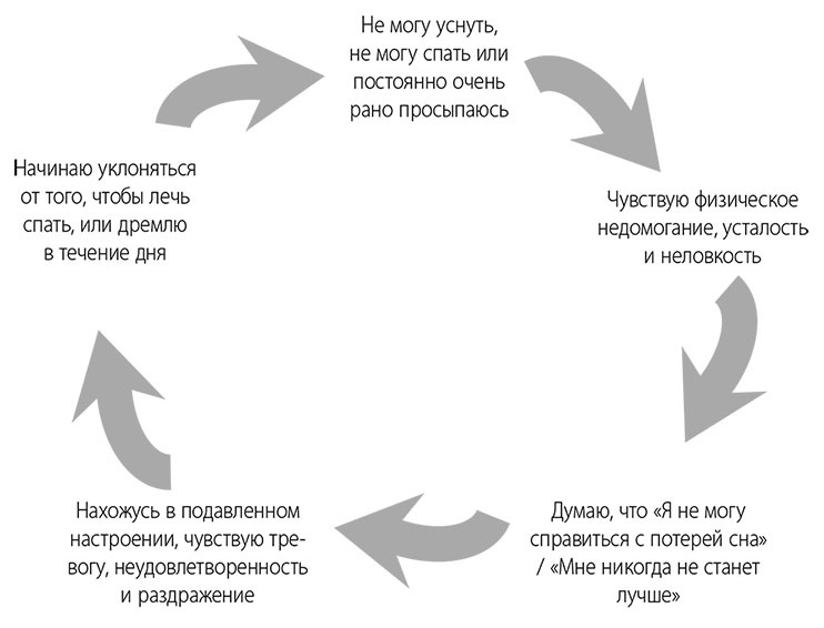 Эта книга поможет вам выспаться