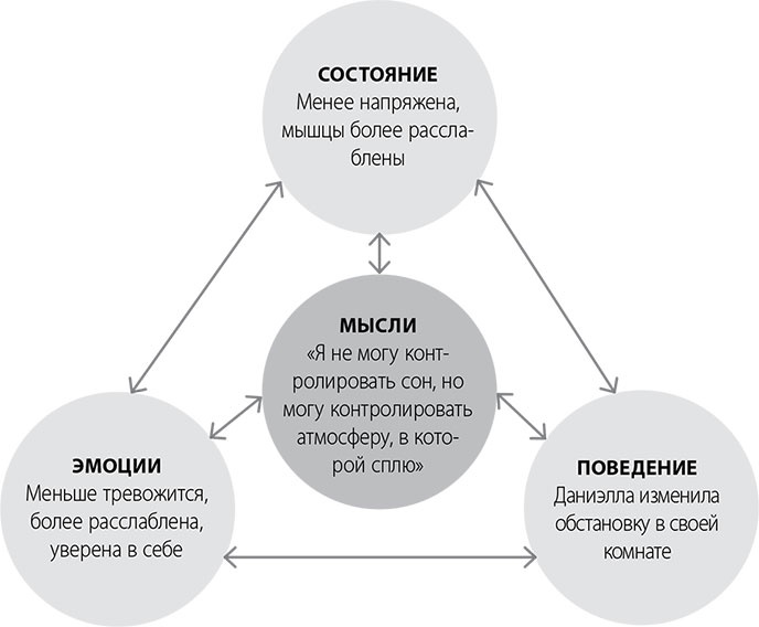 Эта книга поможет вам выспаться