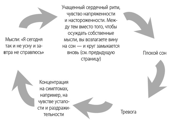 Эта книга поможет вам выспаться