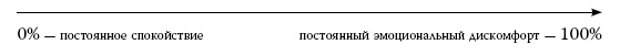 Я знаю о весе все… и даже больше