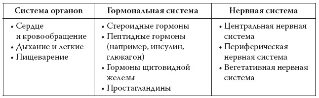 Европейское исследование. Бады, витамины, ГМО, биопродукты