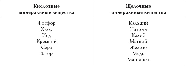 Европейское исследование. Бады, витамины, ГМО, биопродукты